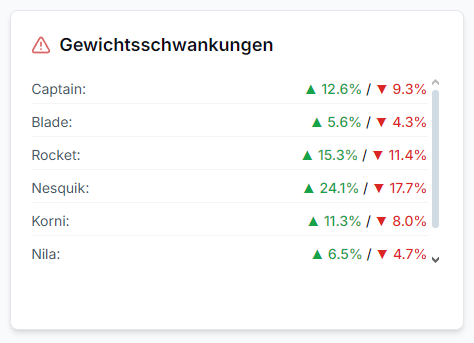 gewichtsschwankungen-vorschau.png
