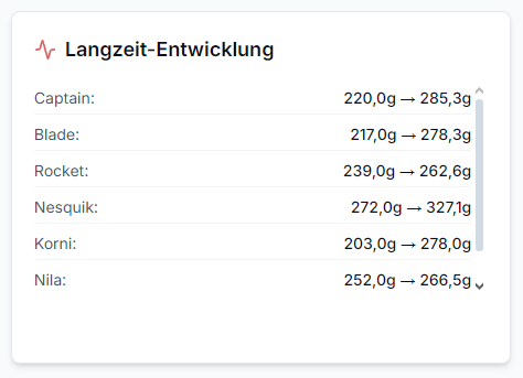 langzeit-entwicklung_vorschau.png